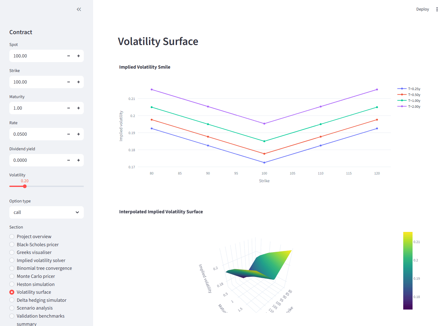 Illustrative implied-volatility surface across strike and maturity