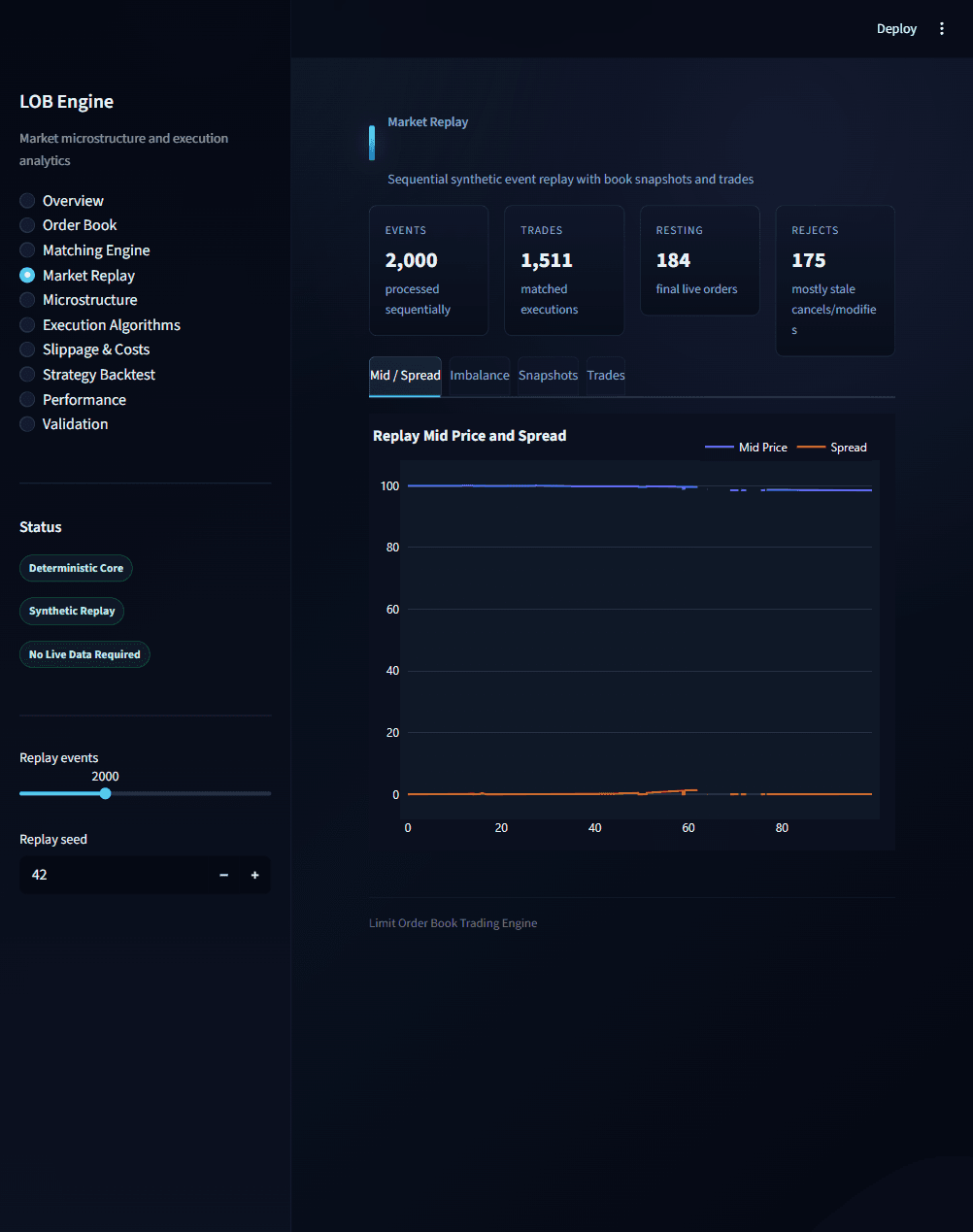 Market replay interface for deterministic order events
