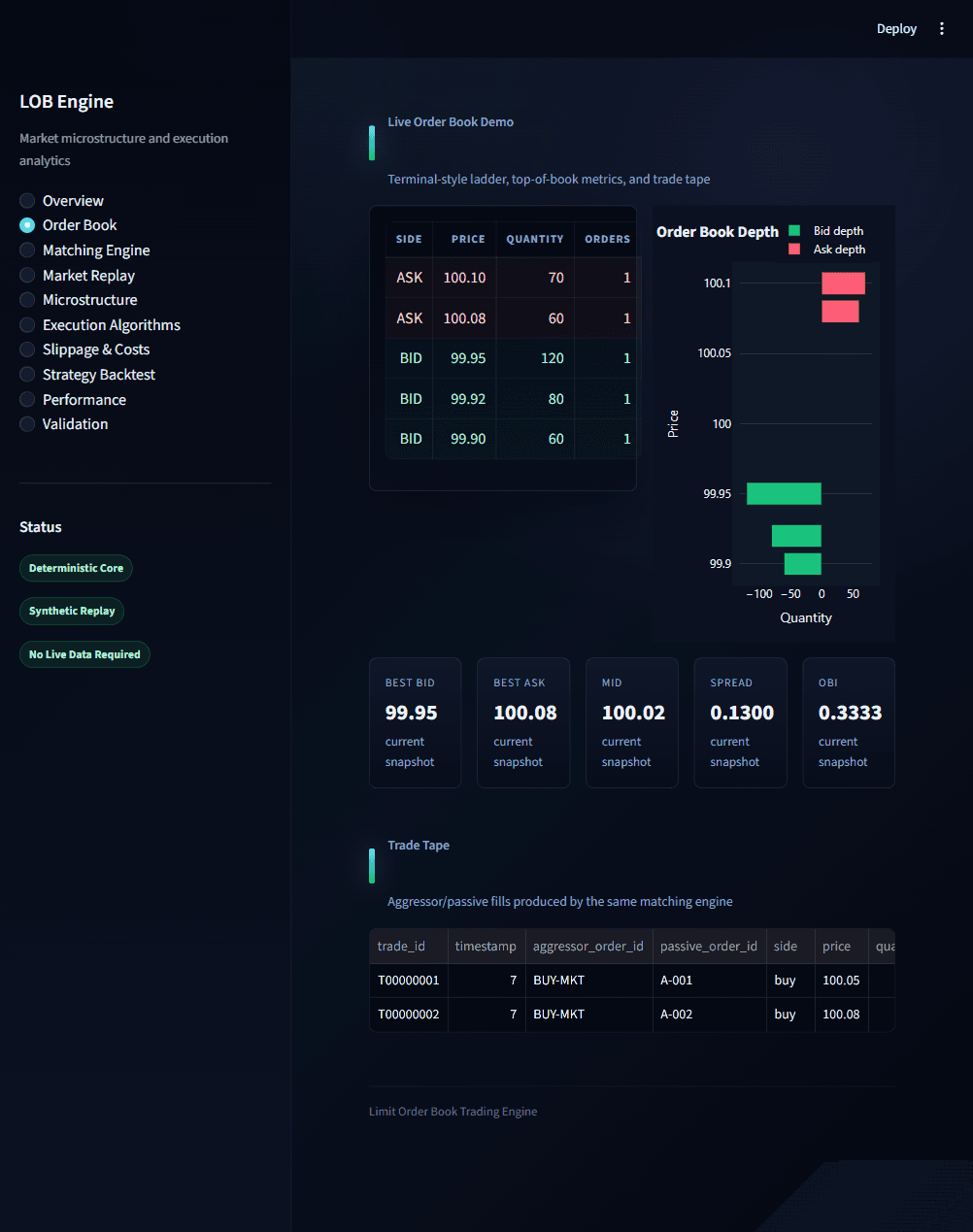 Order book ladder showing bid and ask levels